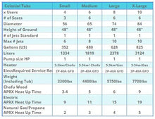 Cargar imagen en el visor de la galería, Fluid Float Colonial Cedar Hot Tub - Fluid Float & Sauna