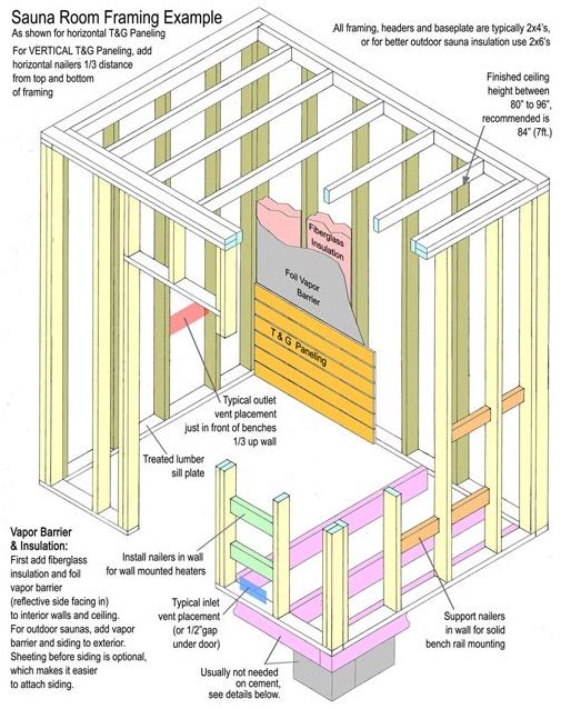 Guía de montaje del kit de sauna de bricolaje
